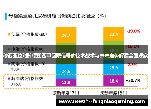 穆西亚拉对阵德国西甲回暖信号的技术战术与未来走势解读全面观察