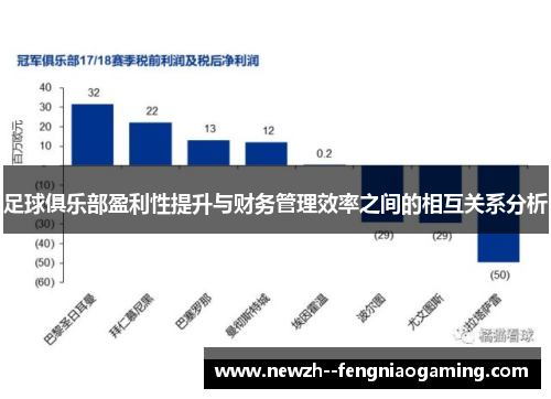 足球俱乐部盈利性提升与财务管理效率之间的相互关系分析