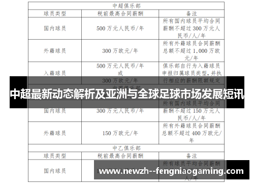 中超最新动态解析及亚洲与全球足球市场发展短讯