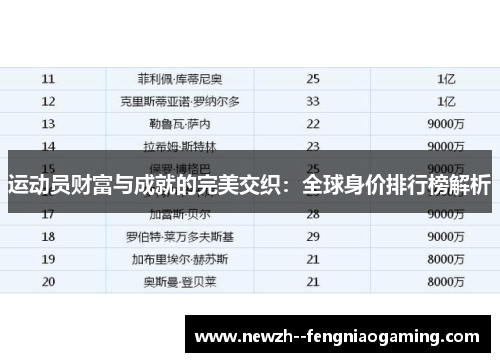 运动员财富与成就的完美交织：全球身价排行榜解析