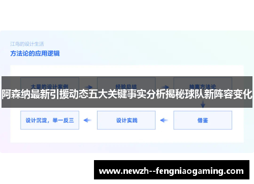 阿森纳最新引援动态五大关键事实分析揭秘球队新阵容变化